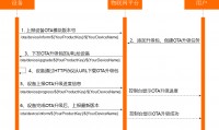 ota升级什么意思(ota升级什么意思汽车)
