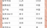 国行和美版有什么区别的简单介绍