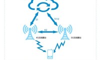 什么是4g网络(4g怎么改5g网络)