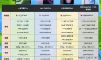包含什么平板性价比最高的词条