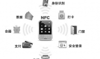 什么是nfc功能(nfc是什么功能在手机上怎么打开)