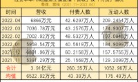 直播靠什么赚钱(直播靠什么赚钱流量还是礼物)