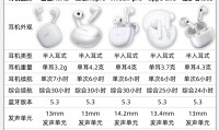 为什么蓝牙耳机没有声音(为什么蓝牙耳机一个响一个不响)