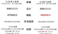 为什么华为比荣耀贵(为什么华为手机里的图库照片数量与文件管理里的照片数量不同)