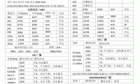手机频率是什么意思(手机频率是否越高越好)