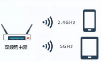 5ghz是什么意思(此设备不支持5ghz是什么意思)