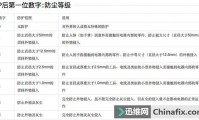 ip68级防水是什么意思(小米ip68级防水是什么意思)