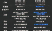 手机配置什么意思(手机什么配置才算好的)
