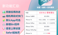 ios什么时候更新的简单介绍