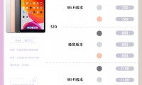 型号是什么(星号是什么意思)