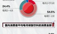 为什么可乐不涨价(为什么可乐不能0度以下冷冻)