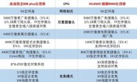 华为荣耀和华为有什么区别(华为荣耀和华为手机有什么区别)