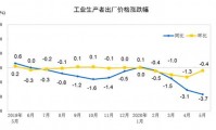 什么是ppi(什么是ppi指数)