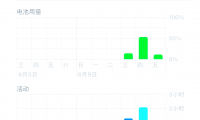手机为什么耗电(手机为什么耗电快有什么解决办法)