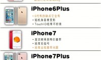 苹果6和苹果6S有什么区别(苹果6和苹果6s有什么区别大小)