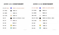 为什么苹果激活不了(为什么苹果手机充不进去电)