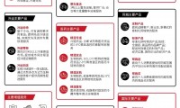 关于什么是顺丰标快的信息