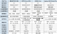 耳机看什么参数(耳机挑选看什么参数)