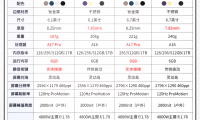 苹果手机是什么处理器(苹果手机是什么处理器叫啥)