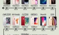 苹果5与5s什么区别(苹果五跟5s有什么区别)
