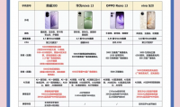 拍照买什么手机好(拍照买什么手机比较好)