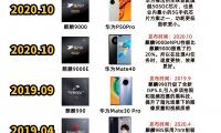 手机处理器有什么用(手机处理器有哪些品牌)