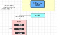 缓存数据是什么(缓存数据是什么意思)