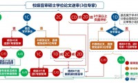 盲评是什么意思(盲评是什么意思啊)