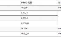 USSD代码是什么意思(ussd代码是什么意思怎么取消)