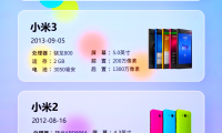 怎么看手机什么型号(自己手机型号在哪里看)