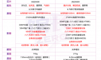 oppo什么处理器(oppo什么系列最好)