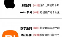 手机型号什么意思(手机的型号代码什么意思)