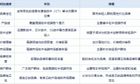 华为和华为荣耀有什么区别(华为和华为荣耀有什么区别哪个好)