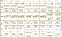 为什么苹果保值(为什么苹果手机连接电脑后文件夹是空的)
