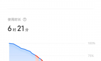 为什么手机耗电这么快(为什么手机耗电越来越快)