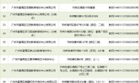 手机白名单什么意思(手机白名单是什么意思)