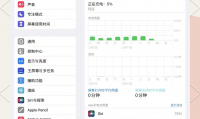 ipad耗电快是什么原因(ipad耗电快是什么原因造成的)