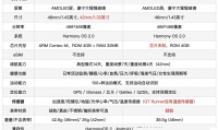 华为用什么系统(华为用什么系统软件)