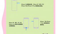 iphone密码是什么(解锁此iphone的密码是什么密码)