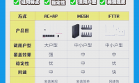 为什么wifi老是断(为什么wifi一会儿断一会儿连)