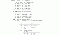 rom表示什么(rom是内存的意思吗)