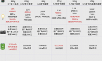 两千买什么手机好(两千几买什么手机好)