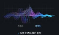 什么是降噪(什么是降噪耳机)