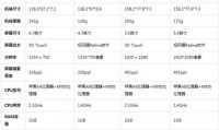 苹果6和6s有什么区别(苹果6和6s有什么区别吗)