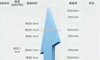 手机cpu是什么意思(手机cpu是什么意思是干什么的)