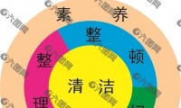 5s管理是指什么(现场6s管理应该怎么做)