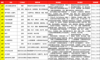 华为需要什么专业(华为需要什么专业人才)