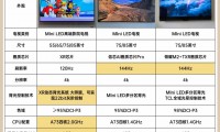 电视看什么参数(买电视的三个核心参数)