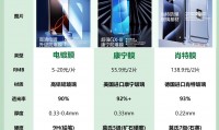 钢化膜有什么用(全胶钢化膜优缺点)