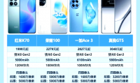 什么手机性价比(什么手机性价比高)